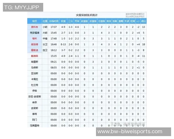 媒体人分析KD缺阵对谢泼德的影响及其进攻潜力的挖掘机会